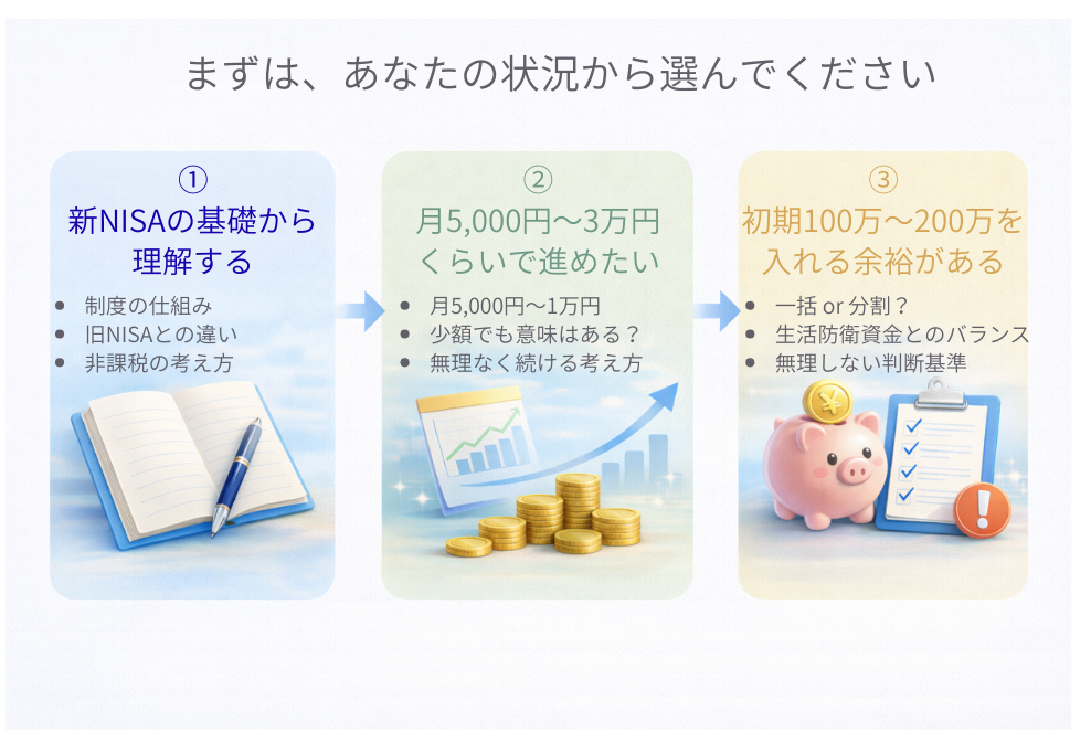 新NISAの読む順番 3つの考え方
